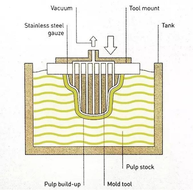 molded pulp suppliers (3)